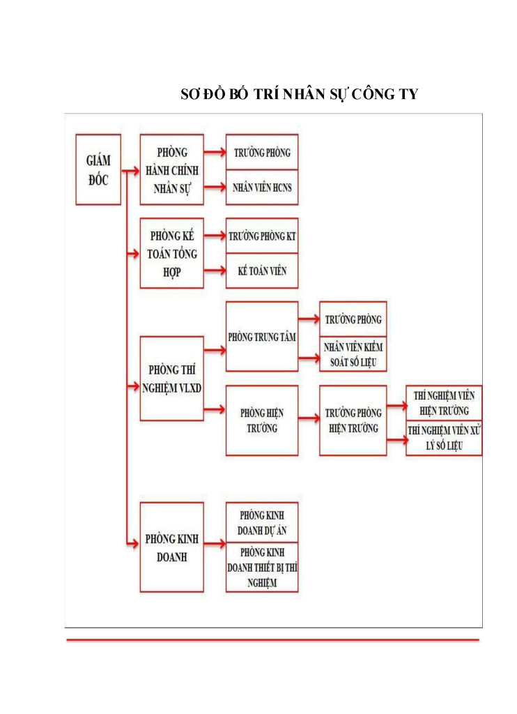 HO SO NANG LUC LAS 27.008 02.12.2025 1 Page 022